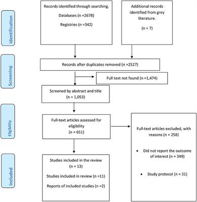 Improving the quality of neonatal health care in Ethiopia: a systematic review